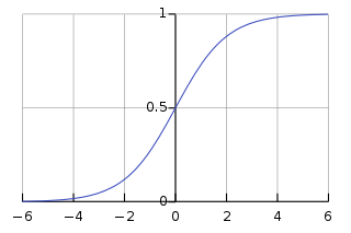 Sigmoid 